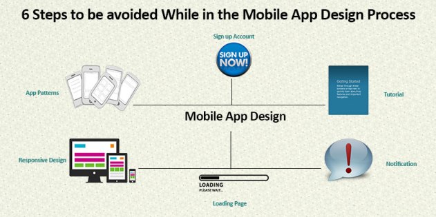 6-steps-to-be-avoided-while-in-the-mobile-app-design-process